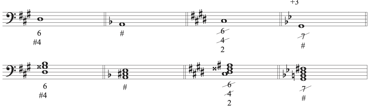 Figured Bass Notation Tutorial Comprehensive Musicianship A