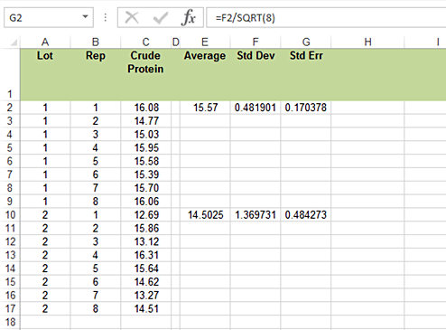 Spreadsheet of data and calculation of statistics for obtaining confidence interval.