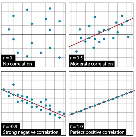 Online Statistics Calculator: Hypothesis testing, t-test, chi-square,  regression, correlation, analysis of variance, cluster analysis