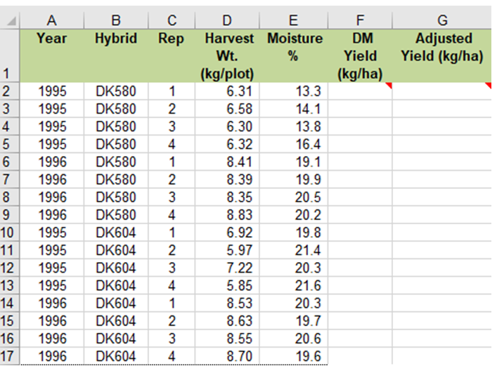 Figure is a sample file with 17 rows and six columns (Year, Hybrid, Rep, Harvest Wt. (kg/plot), Moisture, and DM Yield (kg/ha) of a maize hybrid.