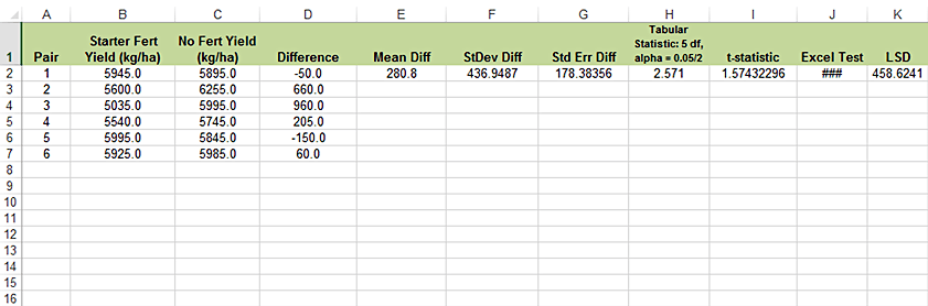Spreadsheets showing the data and different statistics used to calculate LSD value.