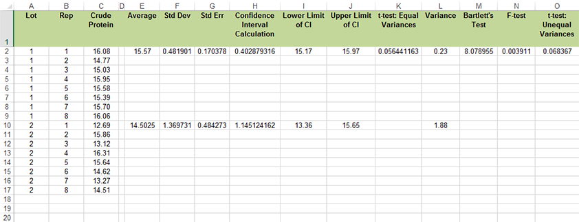 Spreadsheet of data and showing the calculation of statistics for calculating Bartlett-test value for unequal variances.
