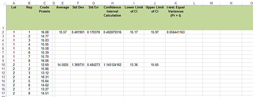 Spreadsheet of data and showing the calculation of statistics for calculating t-test value.