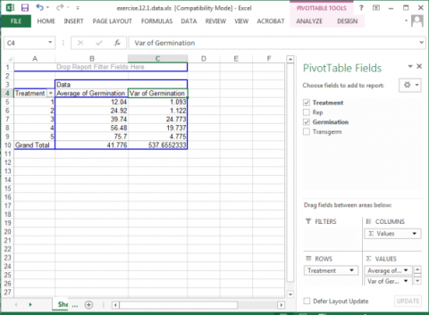 A Pivot Table sheet showing analysis data for germination averages and variances for treatments.