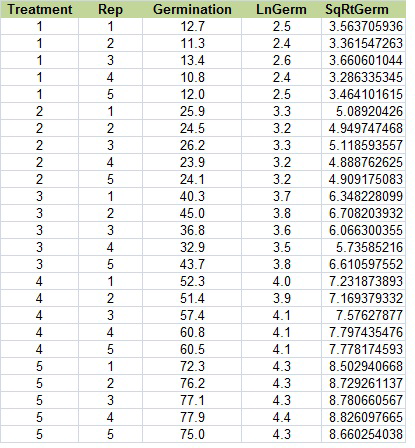 Fig. 20 Square Root Transformation Table