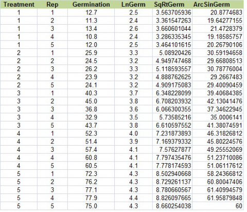 Fig. 21 Arc Sin Angular Transformation Table