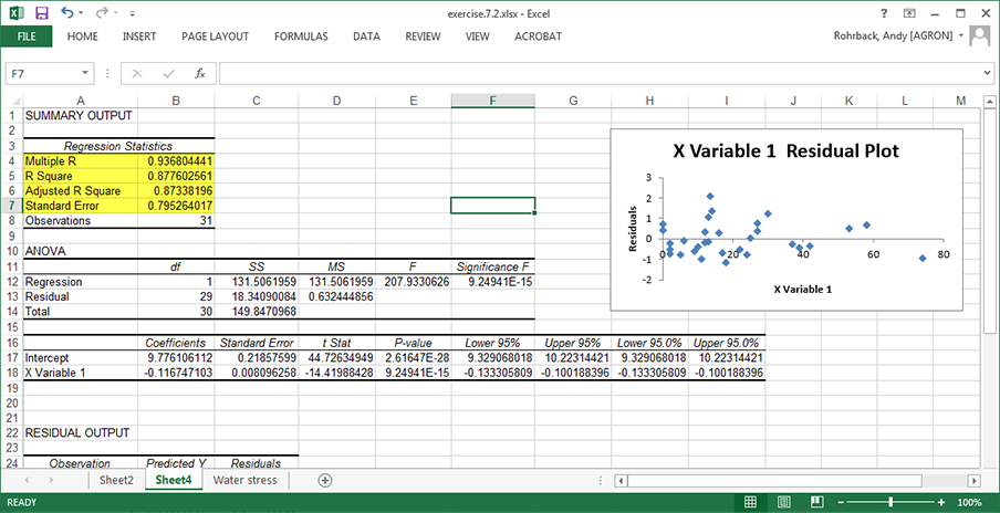 Spreadsheet output of ANOVA with summary statistics highlighted yellow and residual plot with data points in blue color.