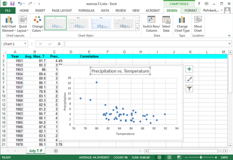 A spreadsheet of average maximum temperature and precipitation data columns and scatter plot generated.