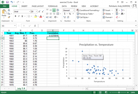 A spreadsheet of average maximum temperature and precipitation data columns showing scatter plot and correlation value.