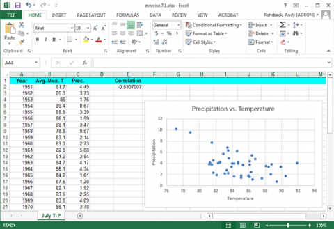 A spreadsheet of average maximum temperature and precipitation data columns selected, and scatter plot generated.