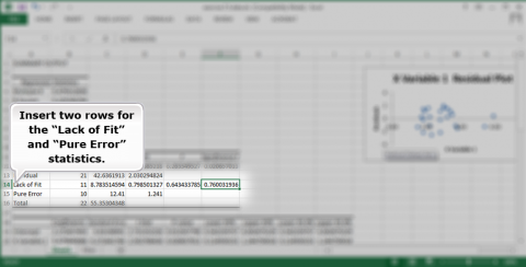 Spreadsheet of ANOVA output and rows added lack of fit and pure error.