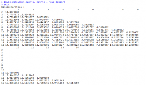 Distance metrics calculated from the Euclidean coefficient.