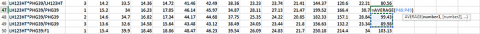 Dataset with reduced size after cleaning out inconsistent data.