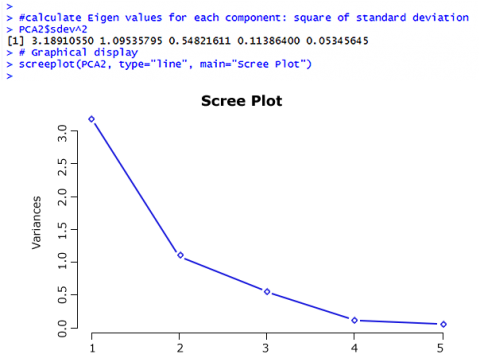 R output and graphic (Scree plot) showing the explained variance per each principal component.