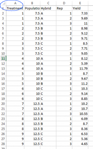 Data in a spreadsheet showing 'treatment’ column header highlighted with blue oval.