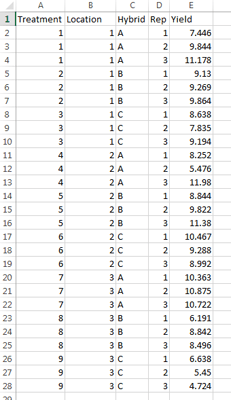 A partial display of data showing treatment, location, hybrid, replication and yield columns headers and the data.