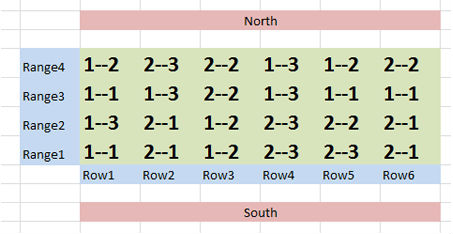 Spreadsheet in messy format arrangement row labels as range and plot as row.