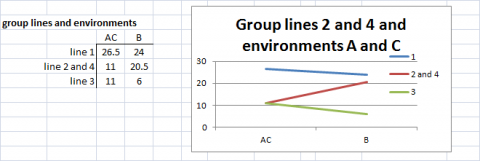 A plot grouping of lines and environments on the same graph.