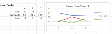 spreadsheet of data values and a line graph of groups of environments with similar performance.