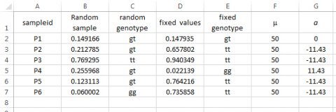 Spreadsheet with sampleid, Random sample number, random genotype, fixed values, fixed genotype, mu, and G_i in respective columns.