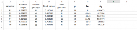 Spreadsheet with sampleid, Random sample number, random genotype, fixed values, fixed genotype, mu, G_i, and epsilon_ij in respective columns.