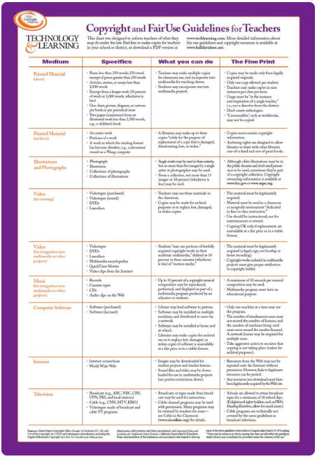 what-is-fair-use-the-ultimate-guide-with-examples-policies