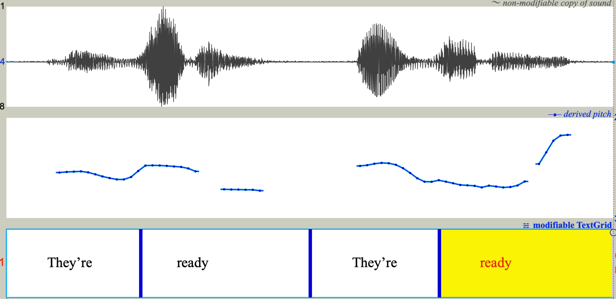 A screenshot of the sentence "they're ready" being said in two ways and its accompanying waveform.