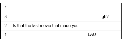 The sentence has been placed along musical bars to denote pitch. The letters l-a-u in "laugh" are emphasized.