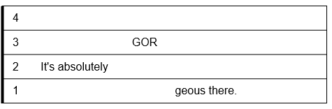 The sentence has is in musical bars. The first syllable in "gorgeous" is emphasized, with the end of the sentence lower in pitch.