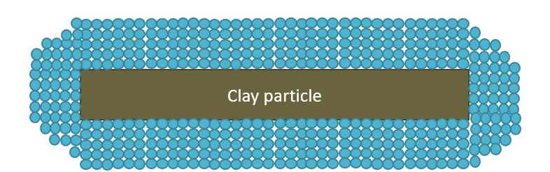 Clay particle surrounded by a thin layer of water