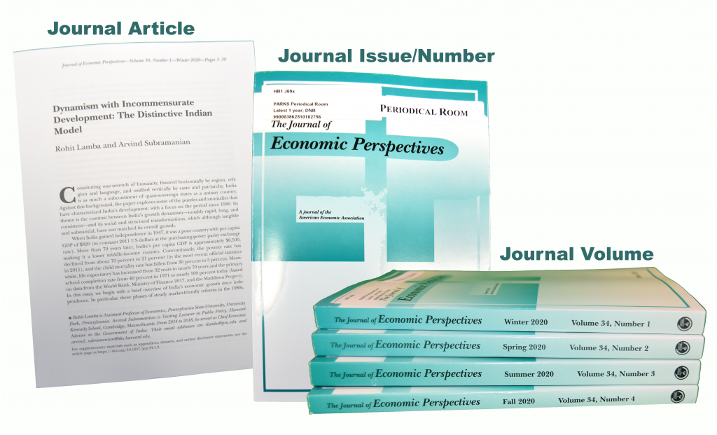 A printed journal article, a glossy cover of a bound collection of articles (an issue), and a pile of journal issues (volume)