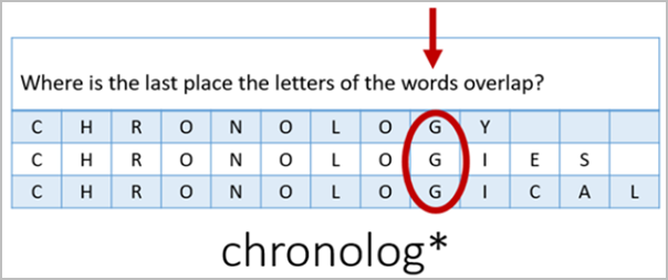 Chronology, chronologies, and chronological match up to the letter G, then have different endings.