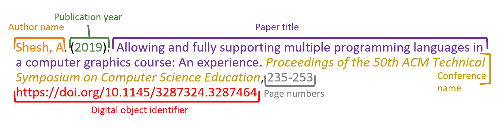 Author name: Shesh, A. Publication year: (2019). Paper title: Allowing and fully supporting multiple programming languages in a computer graphics course: An experience. Conference name: Proceedings of the 50th ACM Technical Symposium on Computer Science Education, Page numbers: 235-253.Digital object identifier: https://doi.org/10.1145/3287324.3287464