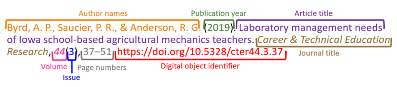 Author names: Byrd, A.P., Saucier, P.R., & Anderson, R.G. Publication year: 2019. Article title: Laboratory management needs of Iowa school-based agricultural mechanics teachers. Journal title: Career & Technical Education Research. Volume: 44. Issue: 3. Page numbers: 37-51. Digital object identifier: https://doi.org/10.5328/cter44.3.37