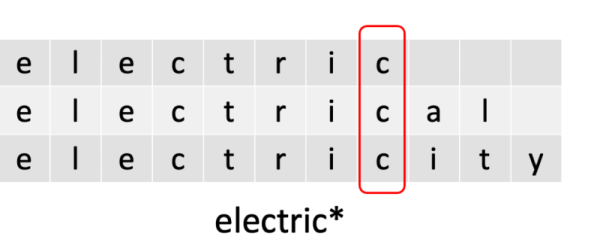 Where is the last place the letters of the words overlap? Electric, electrical, and electricity match up to the 2nd c, then have different endings. electric*