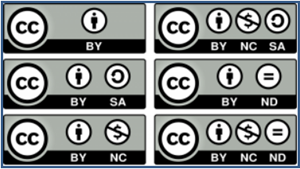 Creative commons licenses