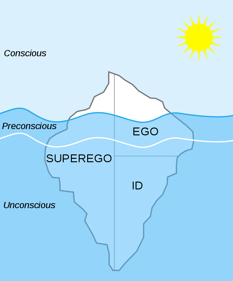 freud psychological stages of development