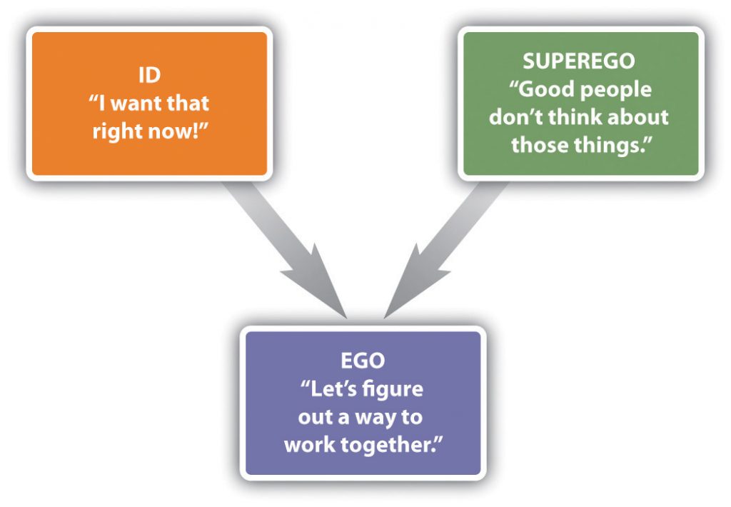 The Id, Ego, & Superego Theory for Kids