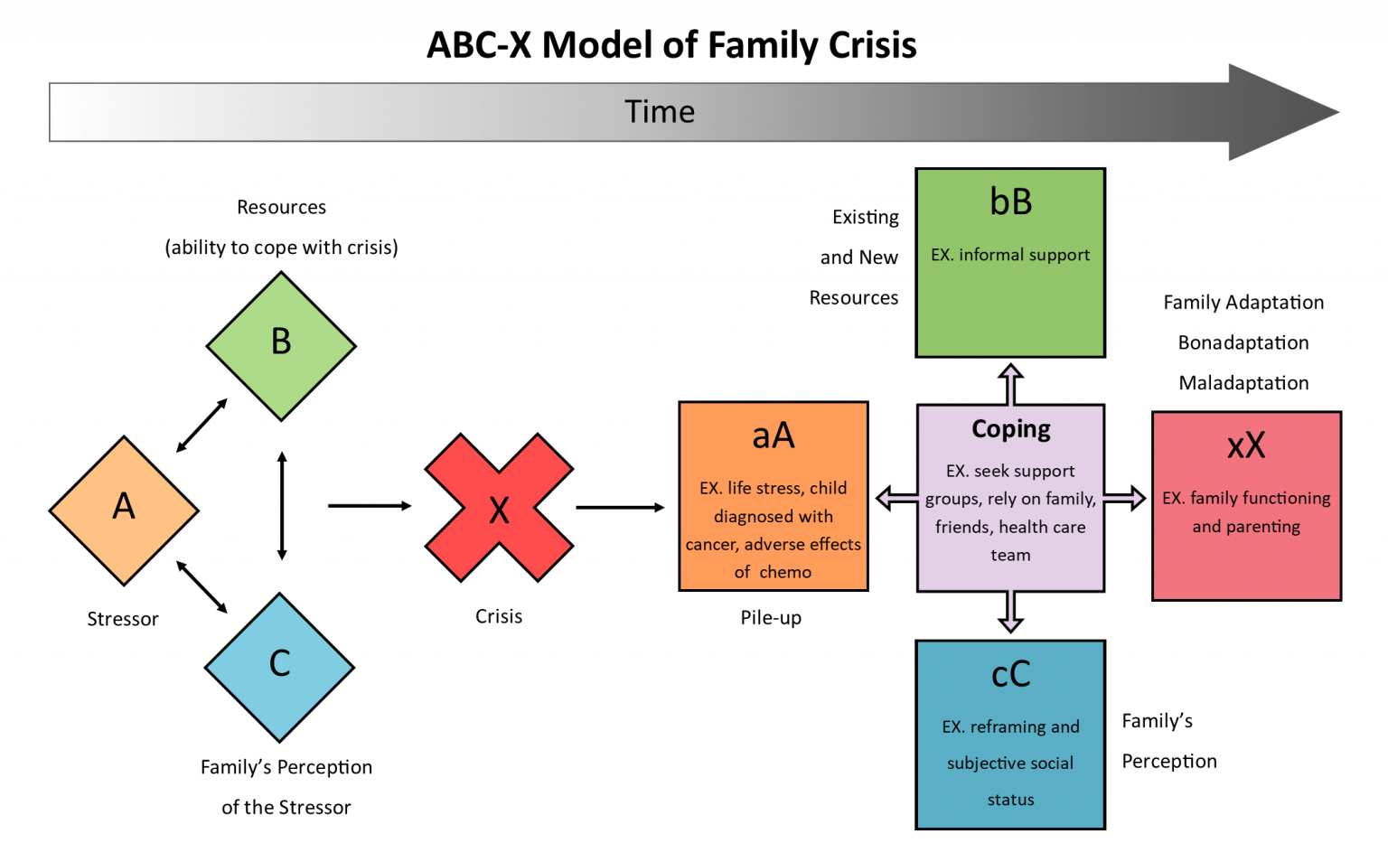 het-dubbele-abc-x-model-van-familiale-stress-ouderschap-en-familiale