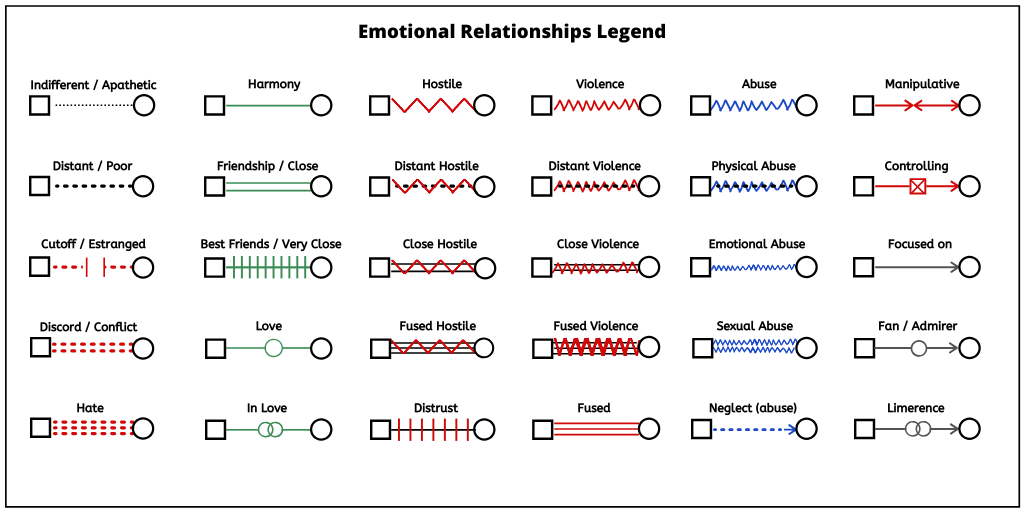 genogram symbols legend