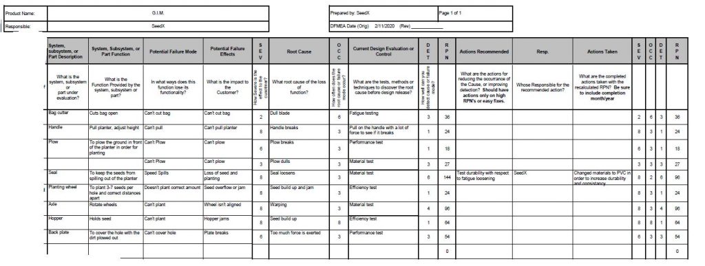 A screenshot of a large spreadsheet explaining the systems for each concept, potential effects of failure, root causes, and recommended actions to take and actions taken.