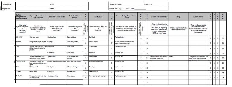 Chapter 2: Design Failure Mode & Effects Analysis (DFMEA ...