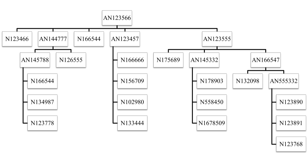 The ME 270 Part Hierarchy Organizational Chart.