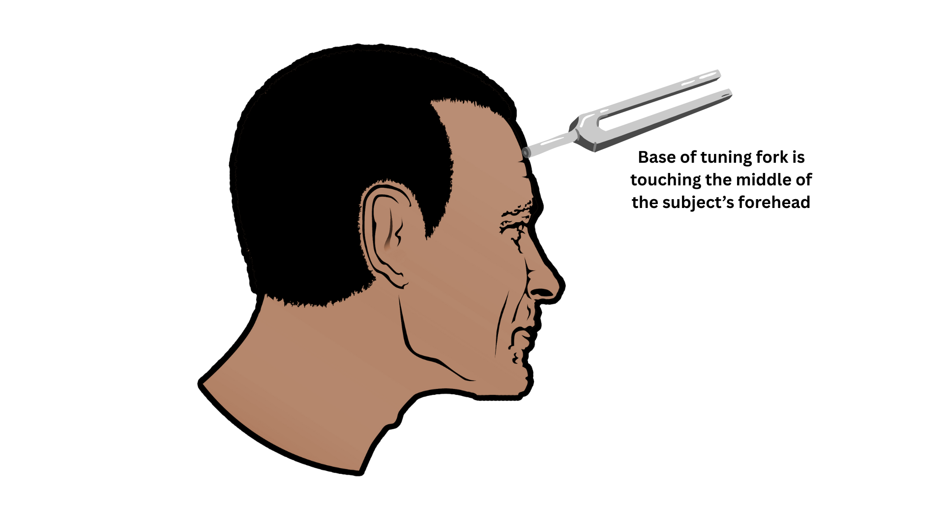 Weber test