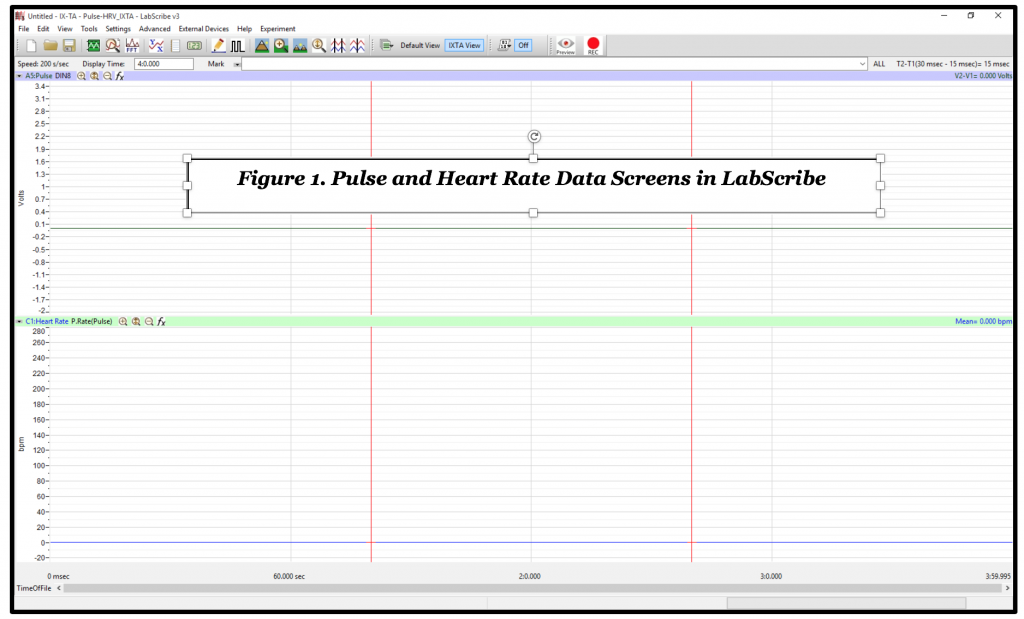 LabScribe data screen