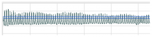 pulse wave channel