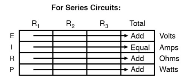For Series Circuits