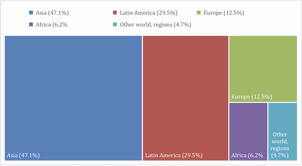 Asian immigrants are about 50%