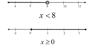 x less than 8 mapped on a line. x greater than or equal to 0, mapped onto a line
