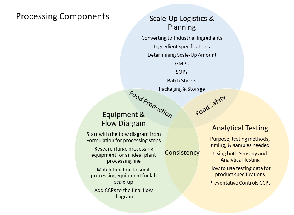 Frozen meal  Definition, Components, Processing, & Assembly